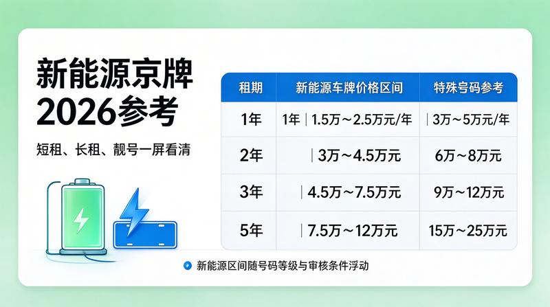 京牌租赁合同签订